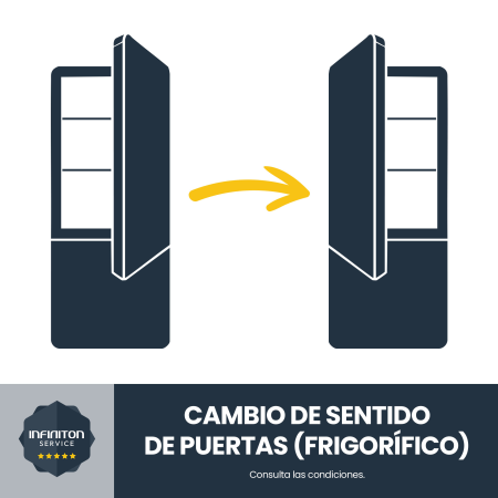 Cambio de sentido de las...